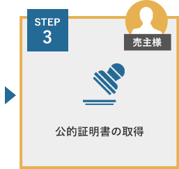 STEP3 Ūμ