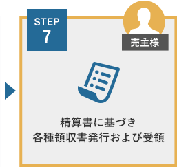 STEP7 ˴ŤƼμȯԤӼ