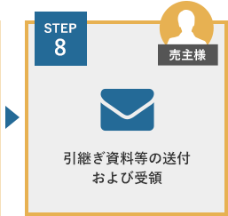 STEP8 ѤդӼ